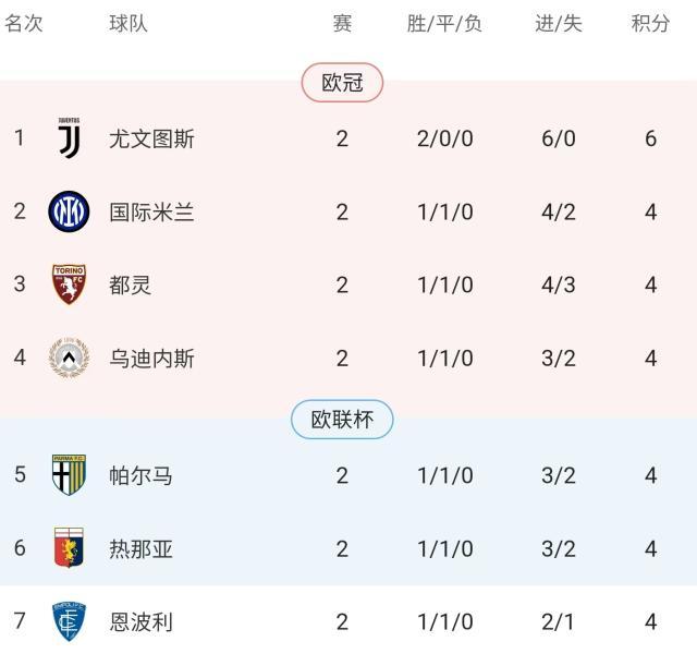 PG电子游戏-尤文这些小孩你认全了吗？反正莫塔两个3-0登顶了！